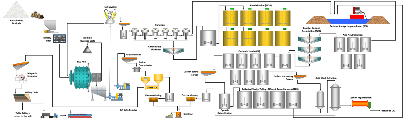 Mining operations – Metals Exploration Plc